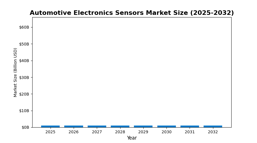 Global Automotive Electronics Sensors Market