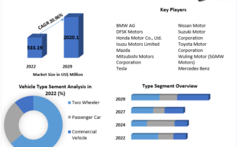 Indonesia Electric Vehicle Market Size