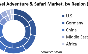 luxury Travel Market Size By Country