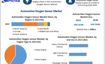 Global Automotive Oxygen Sensor Market Size