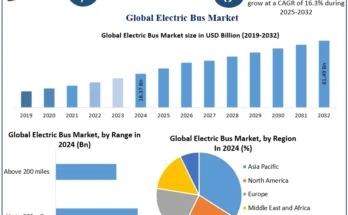 Global Electric Bus Market Size