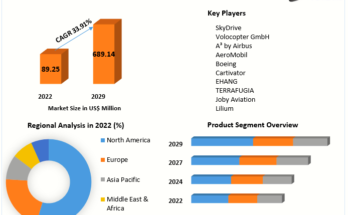 Global Flying Cars Market Size