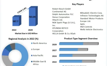 Global Automotive Knock Sensor Market