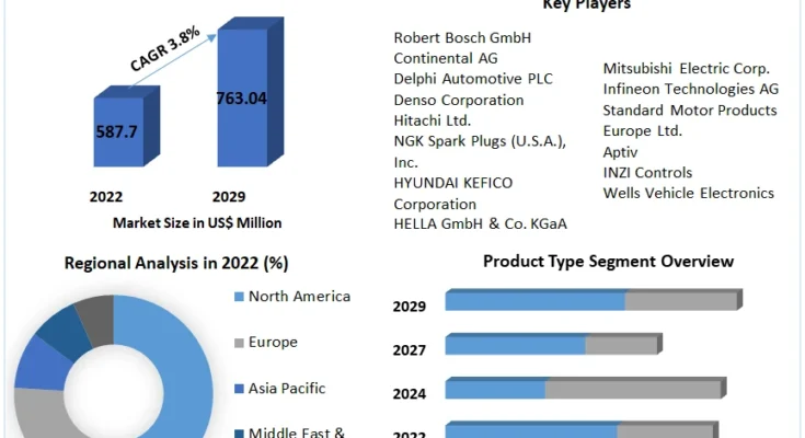 Global Automotive Knock Sensor Market