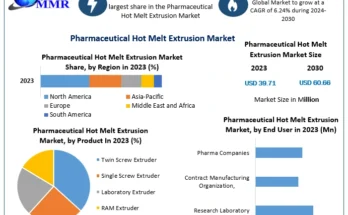 Global Pharmaceutical Hot Melt Extrusion Market Size