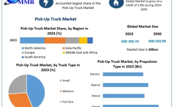 Global Pick-Up Truck Market Size