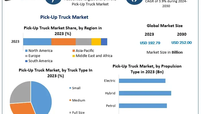 Global Pick-Up Truck Market Size