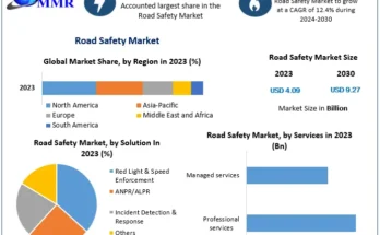 Road Safety Market Size