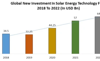 Solar Control Glass Market Size