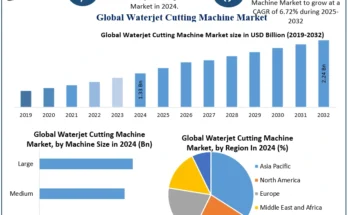 Waterjet Cutting Machine Market Size