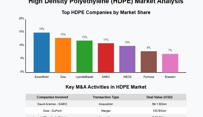 High Density Polyethylene market Analysis
