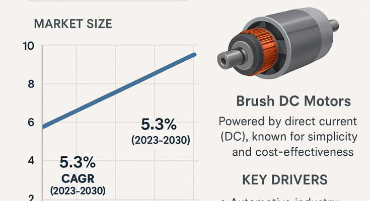 Brush DC Motors Market