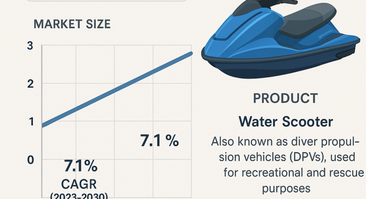 Water Scooter Market