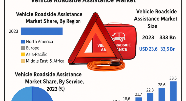 Vehicle Roadside Assistance Market