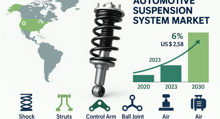 Automotive Suspension System Market