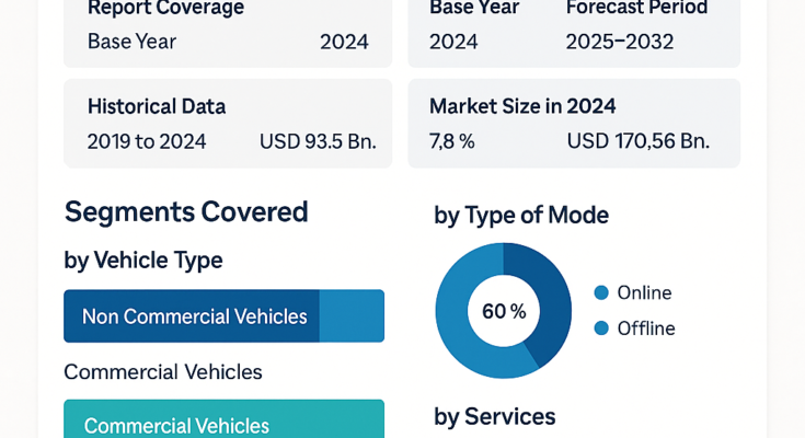 Car Leasing Market