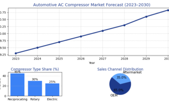 Automotive AC Compressor Market