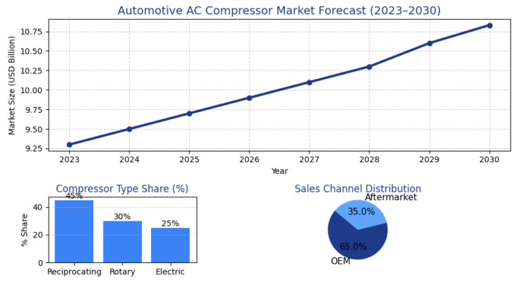Automotive AC Compressor Market