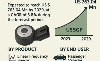 Automotive Knock Sensor Market
