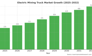Electric Mining Truck Market Growth