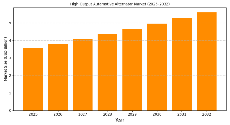 High-Output Automotive Alternator