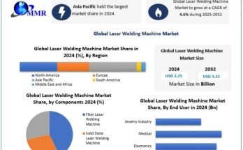 Laser Welding Machine Market