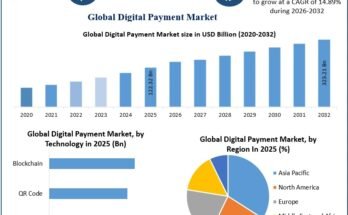 Digital Payment Market