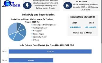Indian Paper & Pulp Market