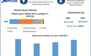 Liqueur Market