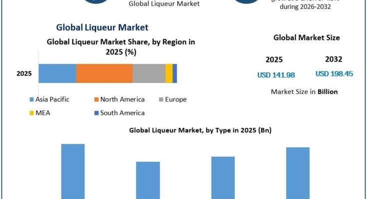 Liqueur Market