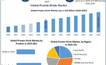 Protein Drink Market