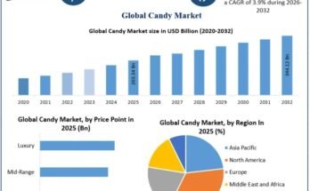 Candy Market