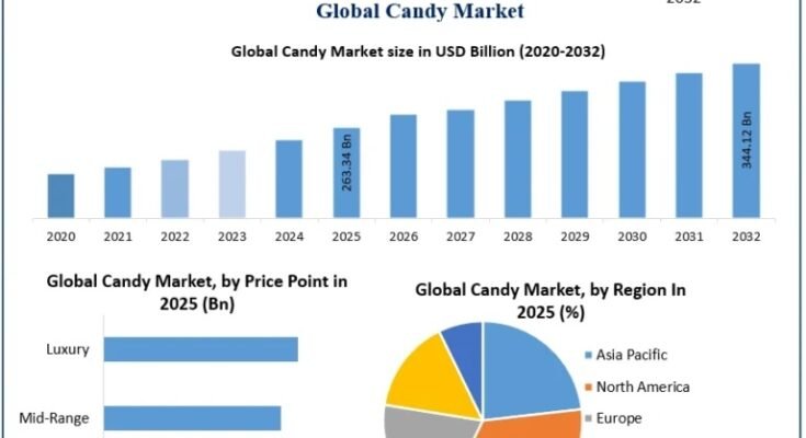 Candy Market