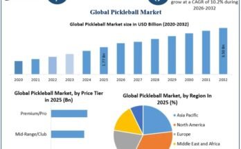 Pickleball Market