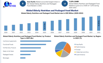 Elderly Nutrition and Packaged Food Market