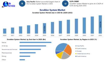 Scrubber System Market