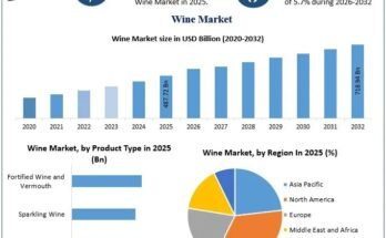 Wine Market