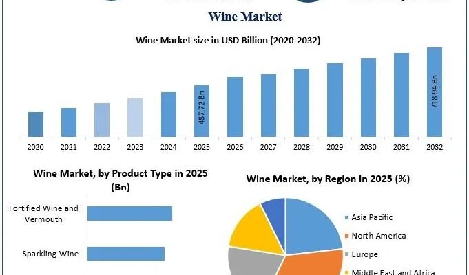 Wine Market
